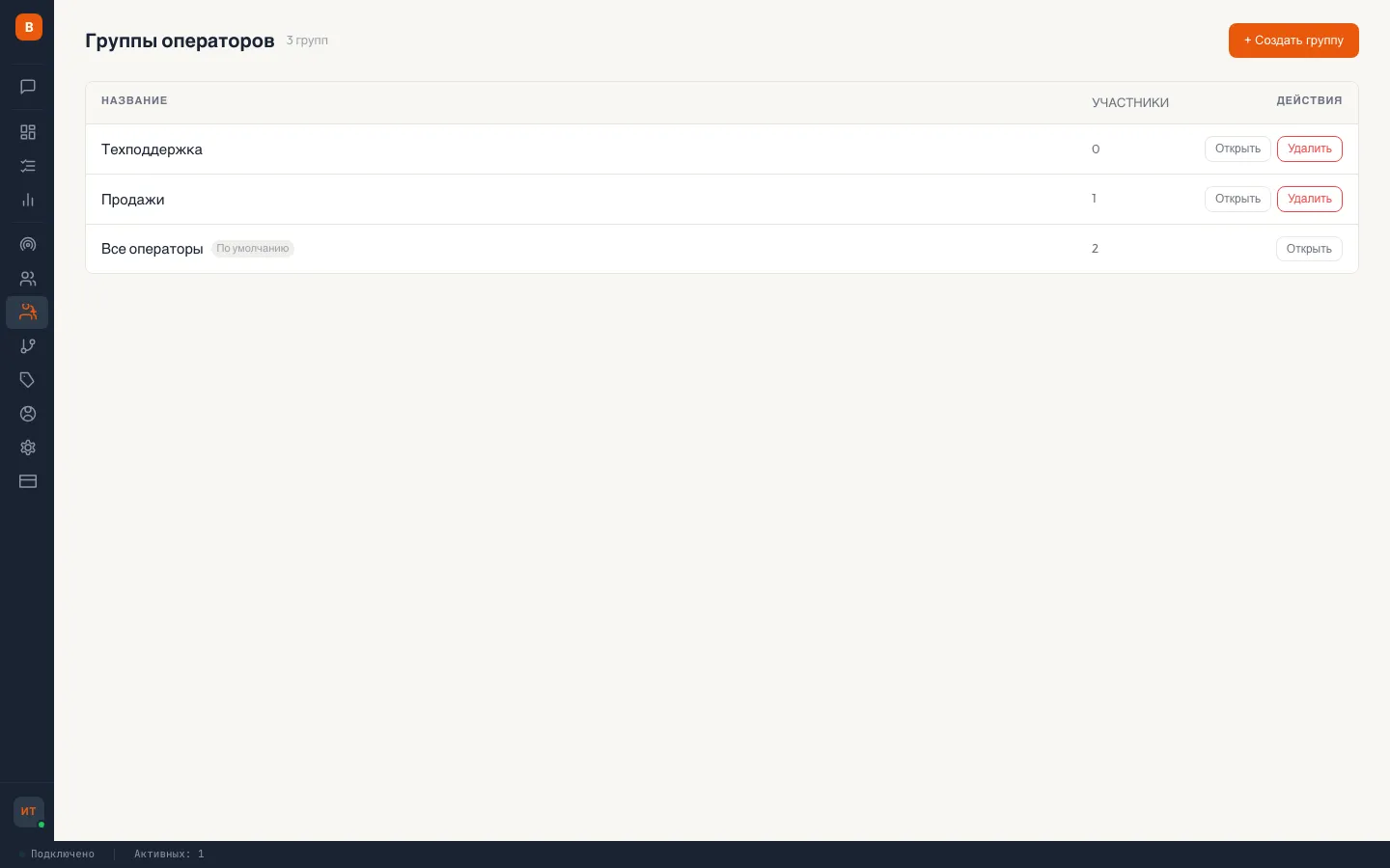 Группы операторов