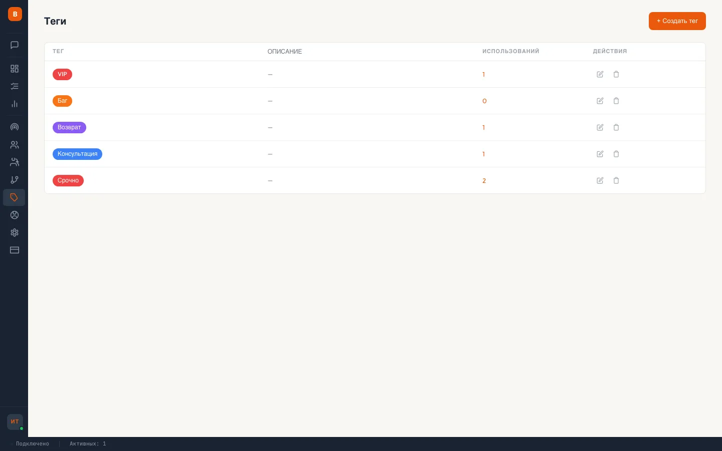 Список тегов